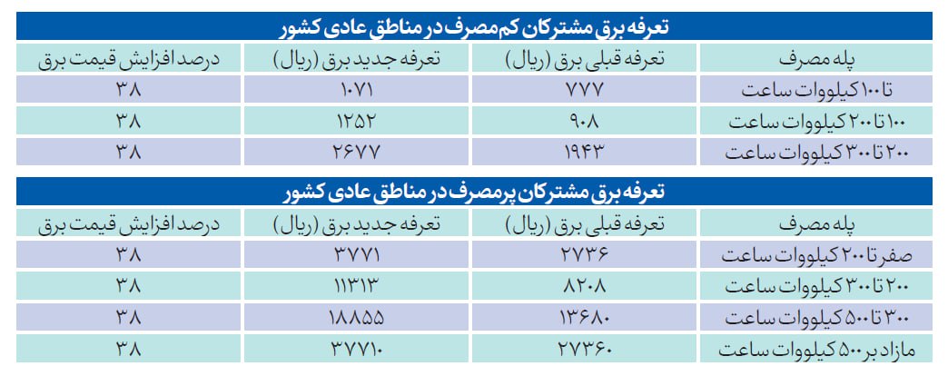 جدول تعرفه برق سال 1403