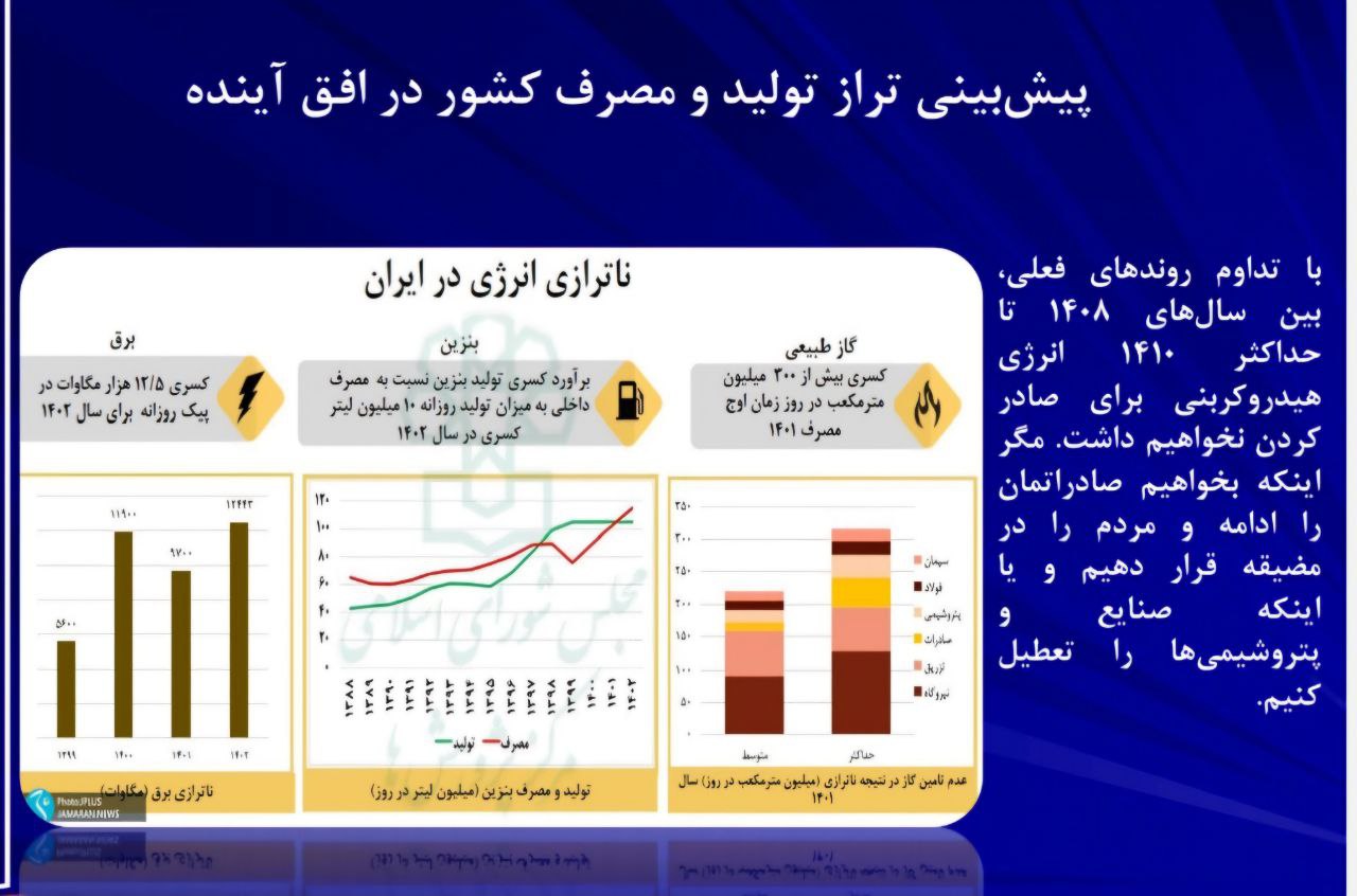 پیش بینی تراز تولید و مصرف کشور