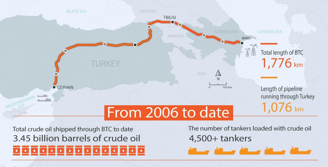 خط لوله باکو تفلیس جیهان